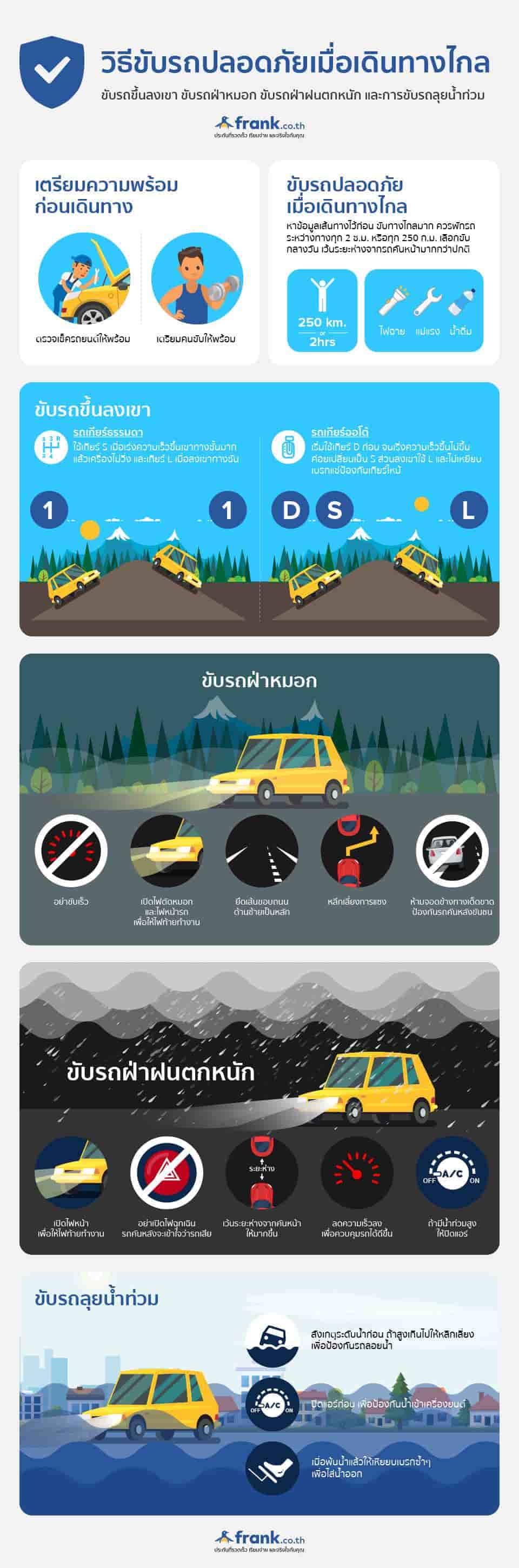 วิธีขับรถขึ้นเขา-วิธีขับรถฝ่าหมอก-วิธีขับรถฝ่าฝนตก-วิธีขับรถฝ่าน้ำท่วม