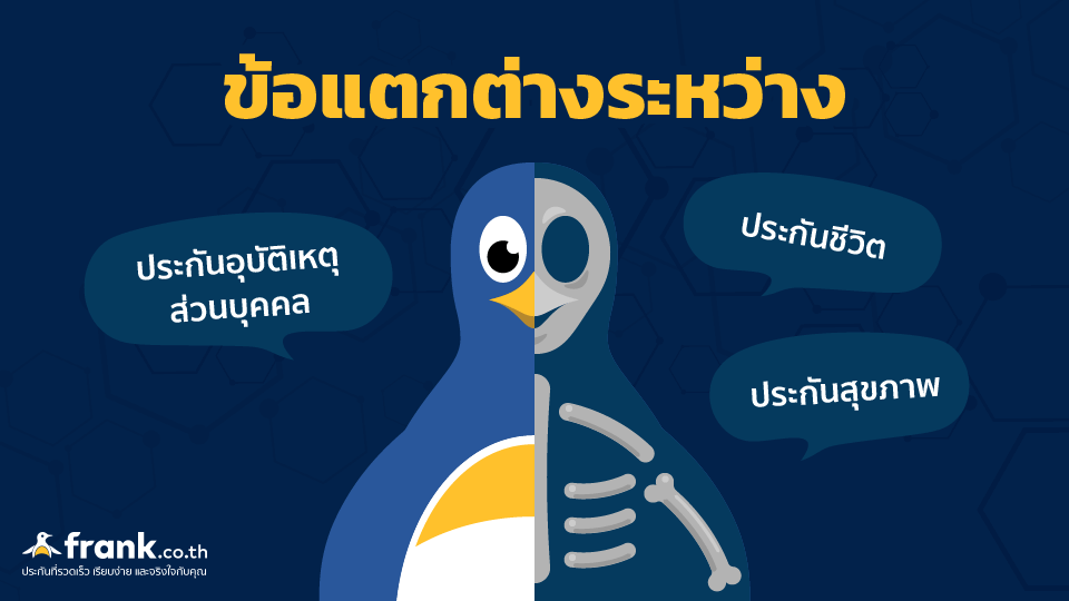 ประกันอุบัติเหตุ ประกันชีวิตและประกันสุขภาพ