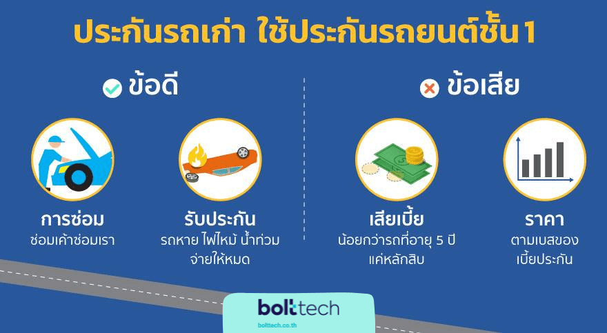 ทำประกันรถยนต์