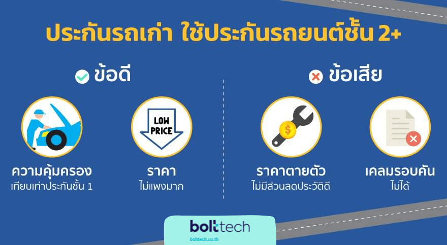 ทำประกันรถยนต์