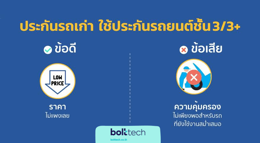 ทำประกันรถยนต์