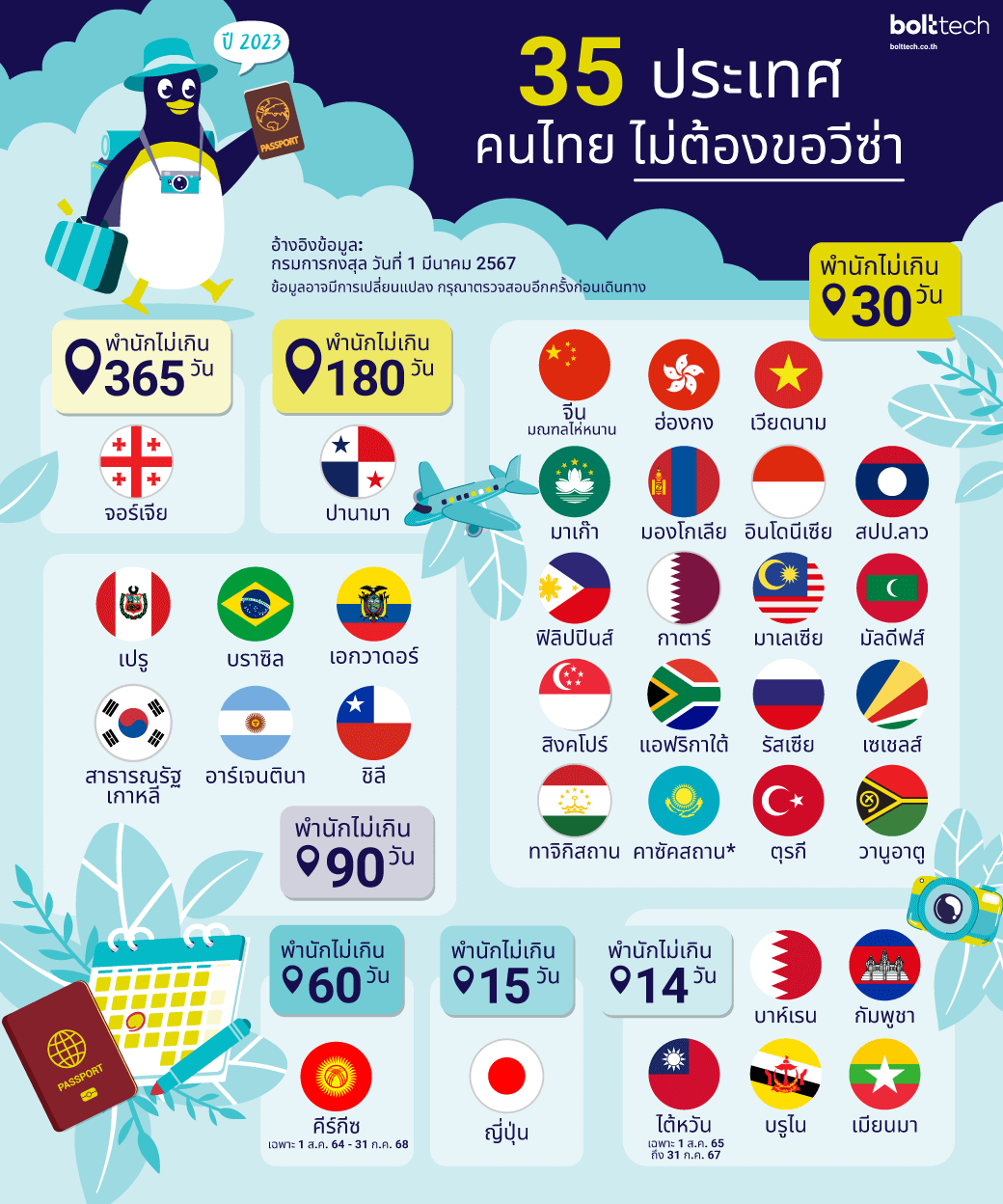 ประเทศฟรีวีซ่า