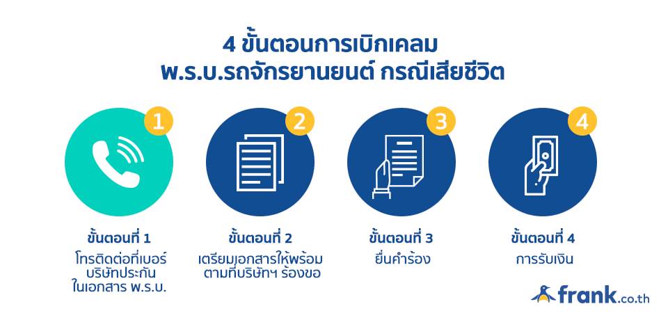 พ.ร.บ.รถจักรยานยนต์