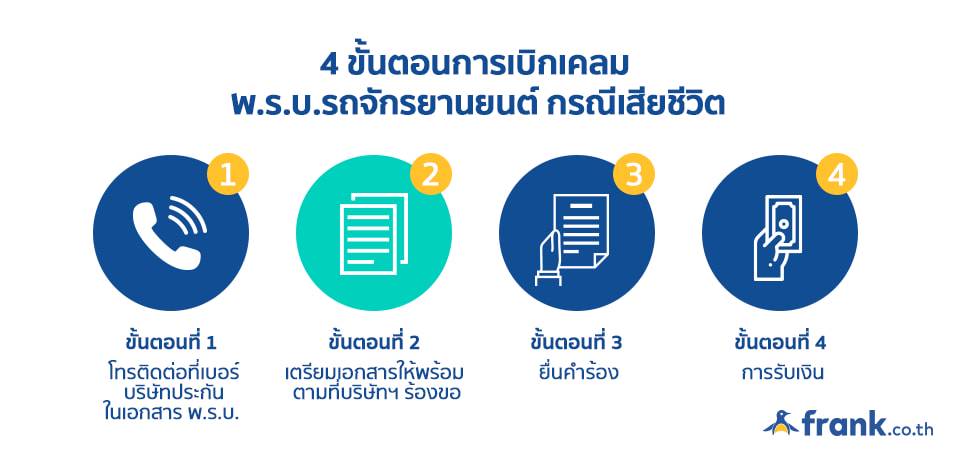 พ.ร.บ.รถจักรยานยนต์