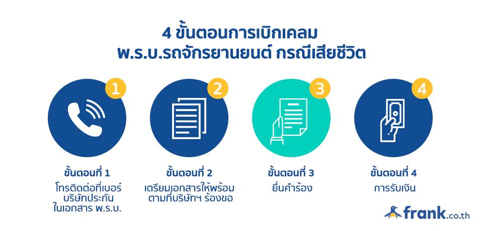 พ.ร.บ.รถจักรยานยนต์