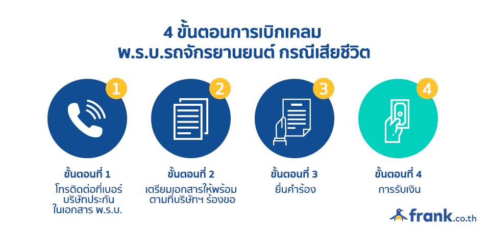 พ.ร.บ.รถจักรยานยนต์